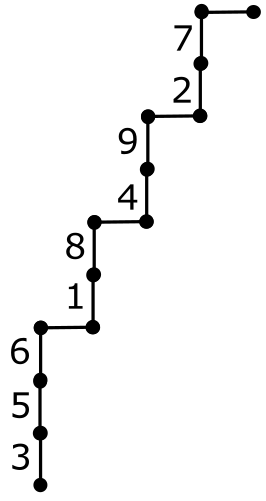 Figure 20