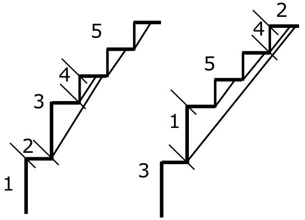 Figure 21