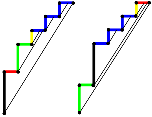 Figure 22