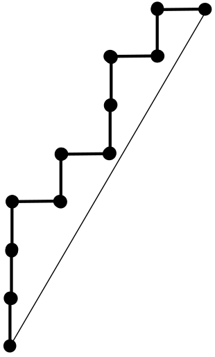 Figure 24