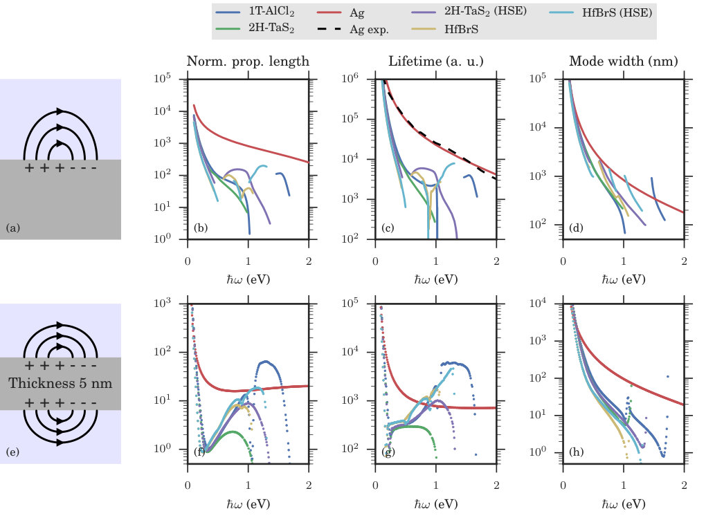 Figure 5