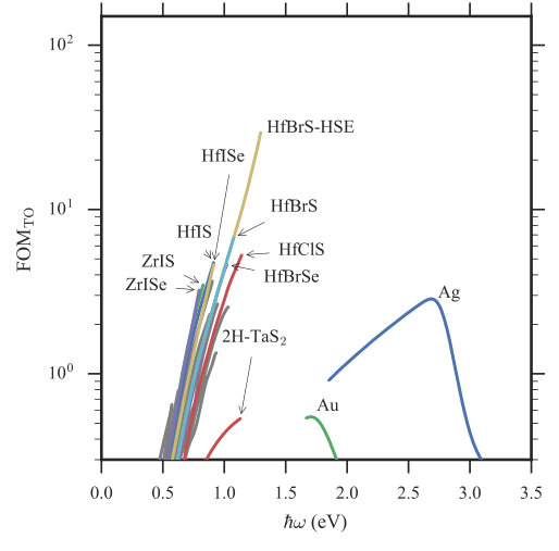 Figure 6