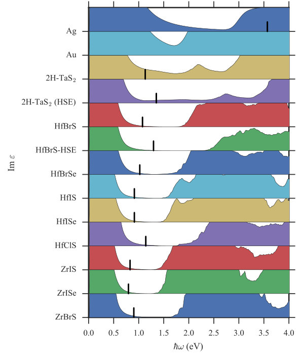 Figure 7