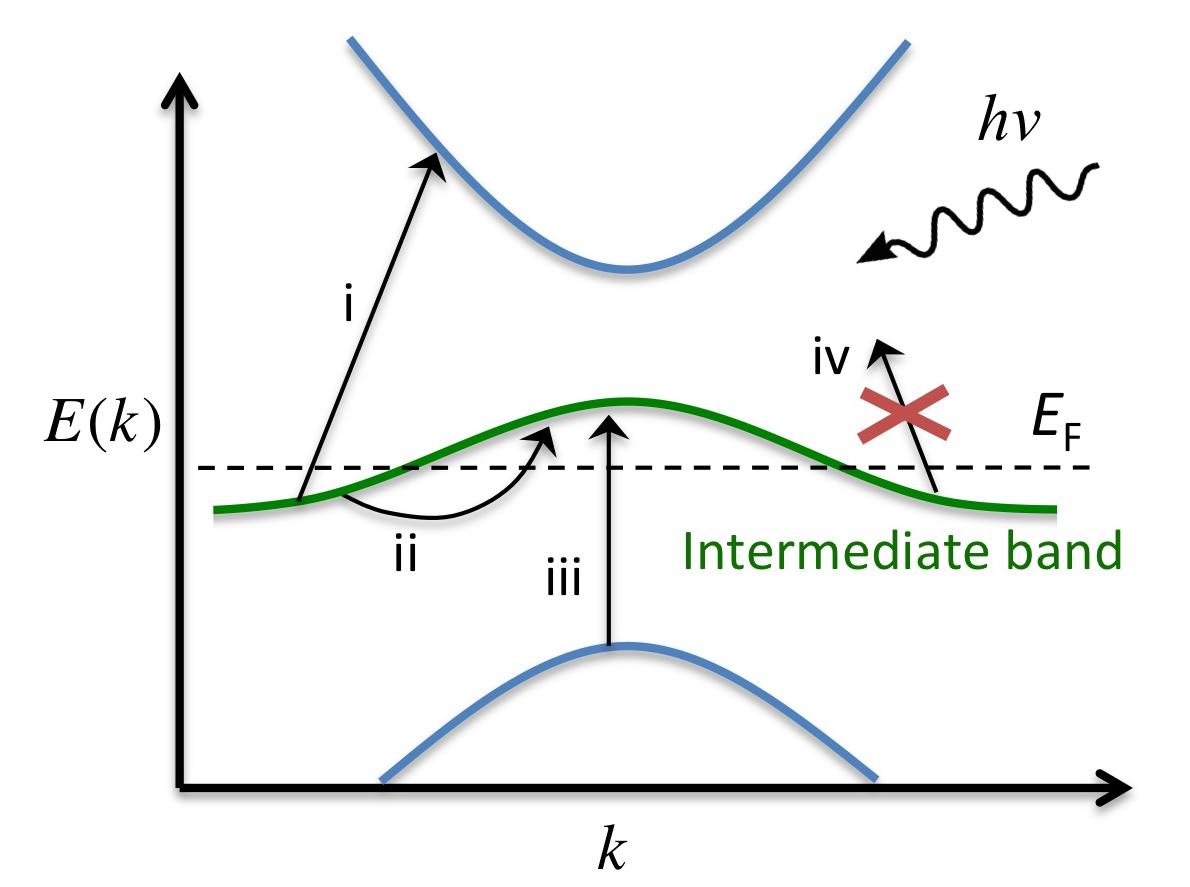 Figure 8