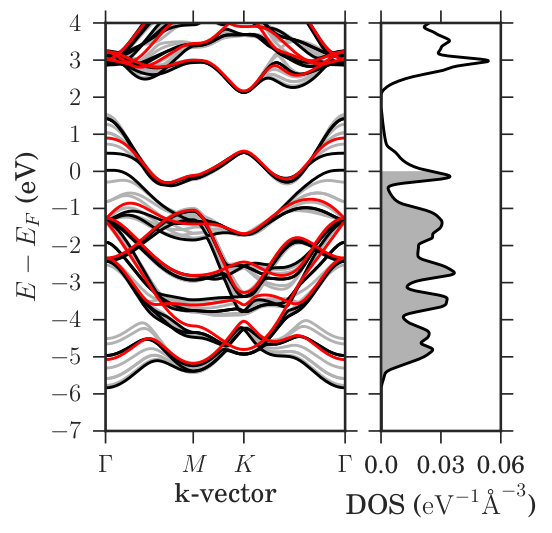 Figure 10