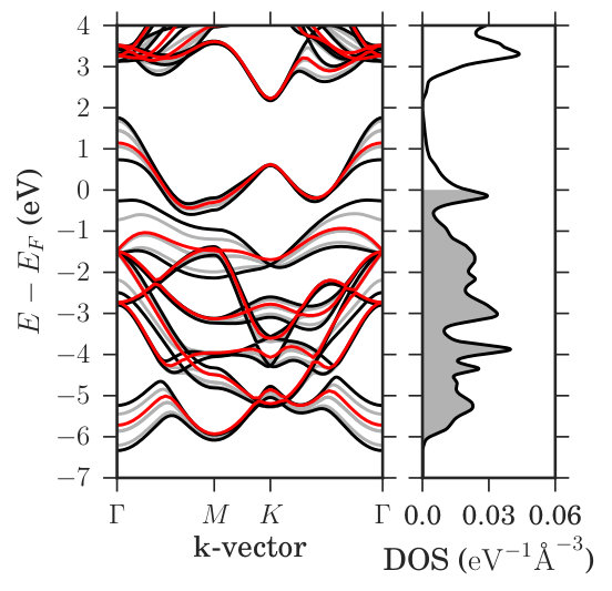 Figure 12