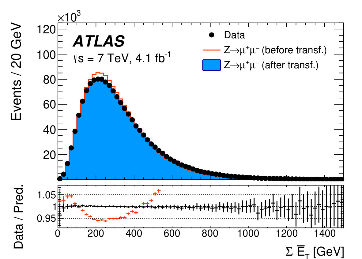 Figure 13