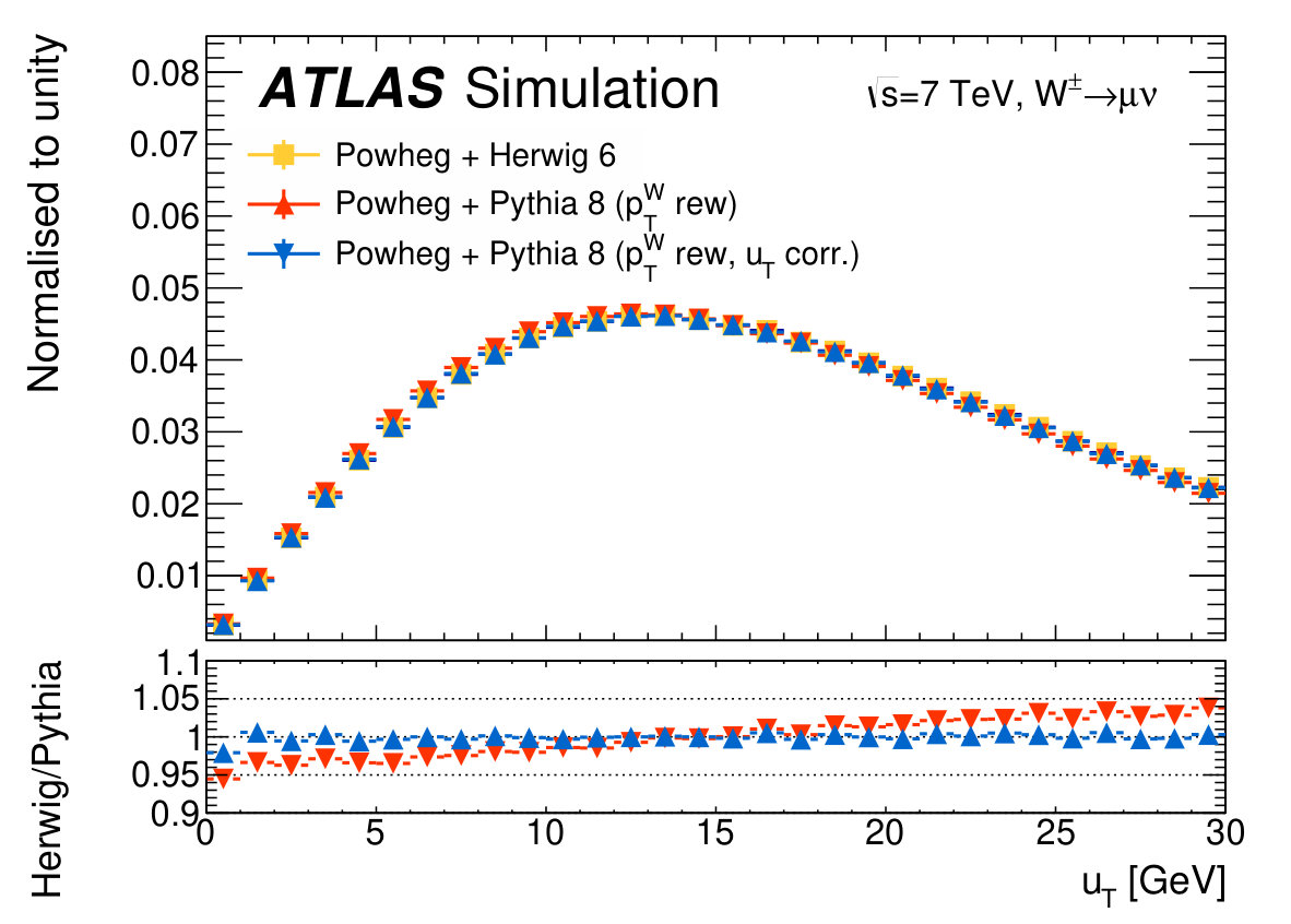 Figure 15