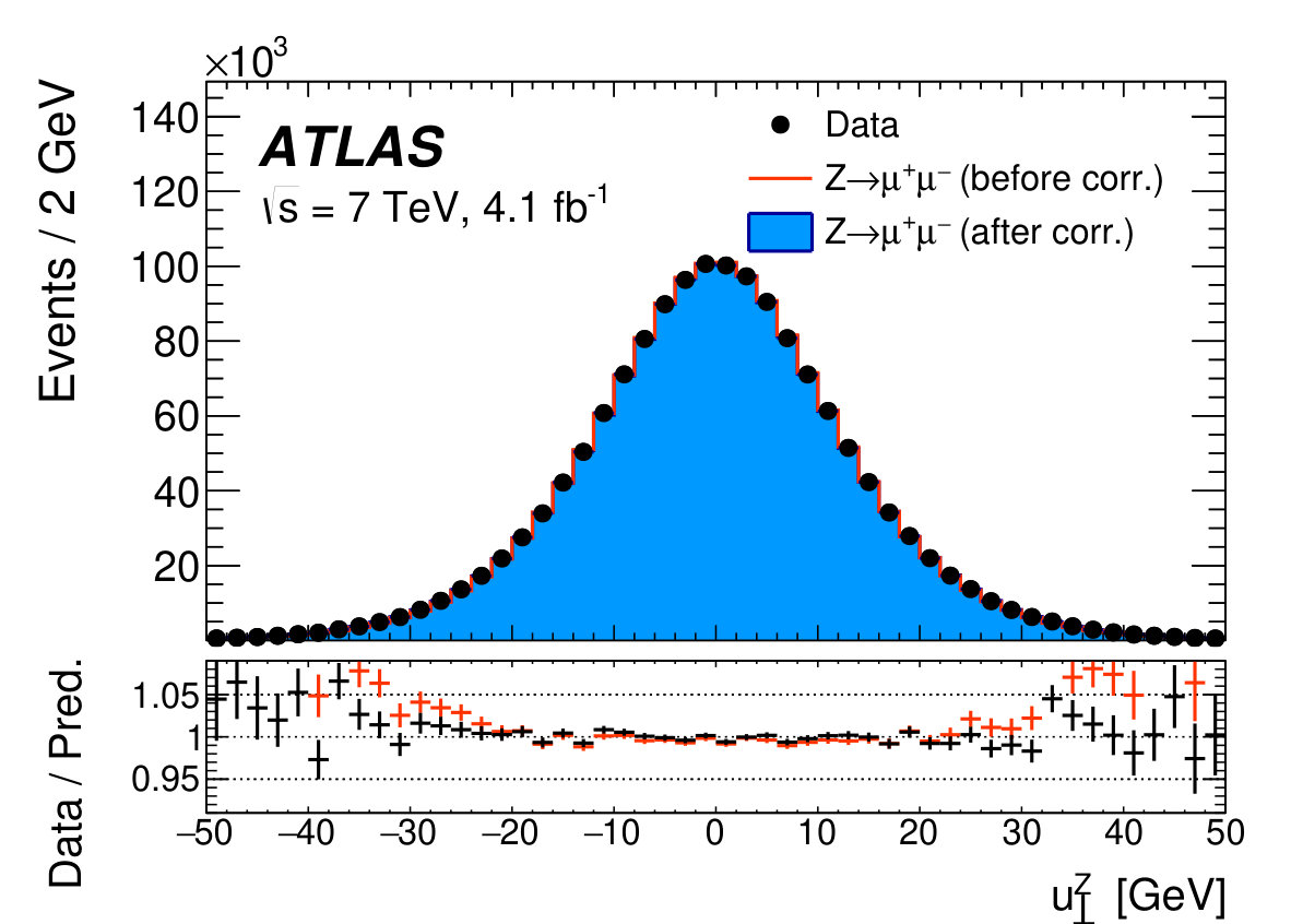 Figure 18