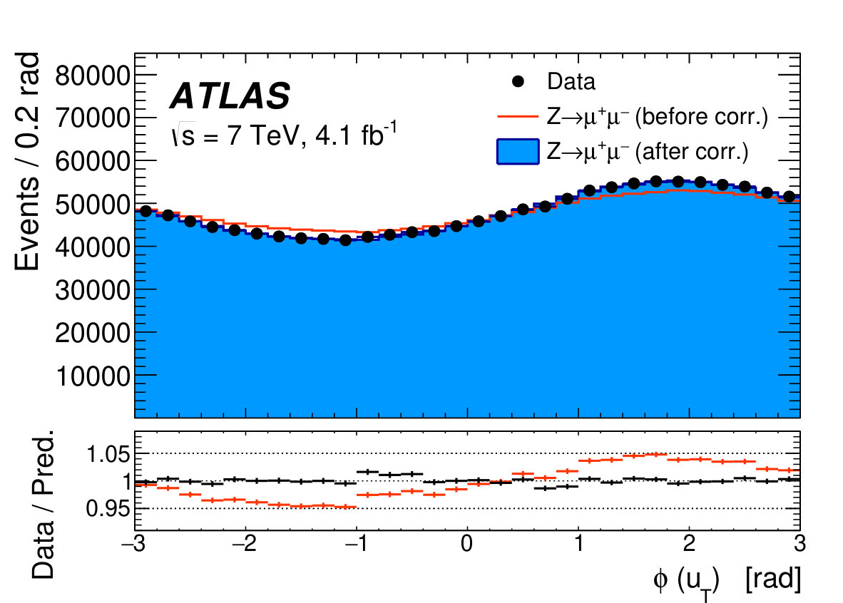 Figure 19