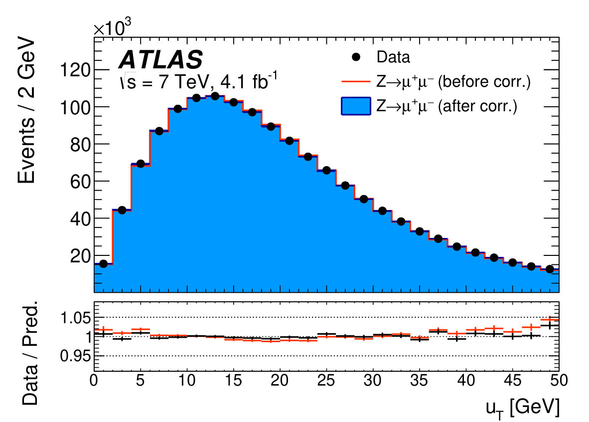 Figure 20