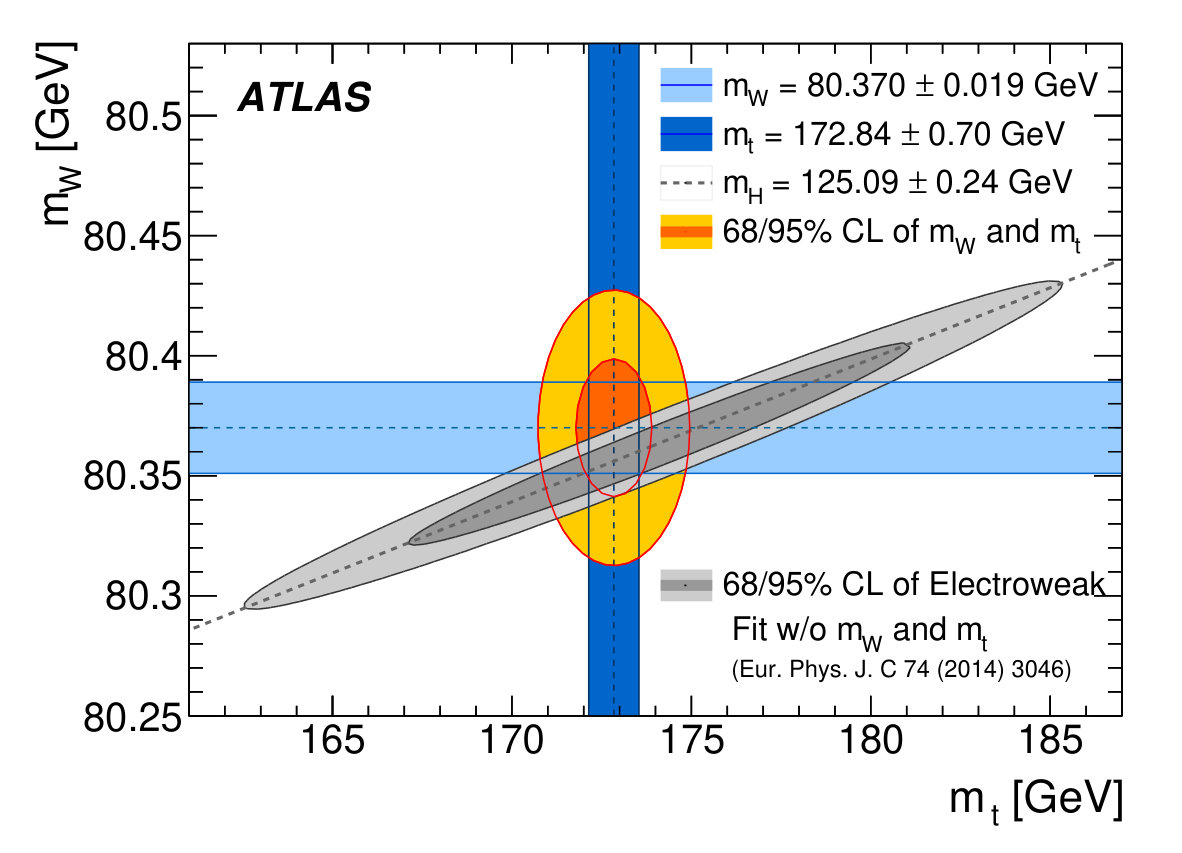 Figure 21