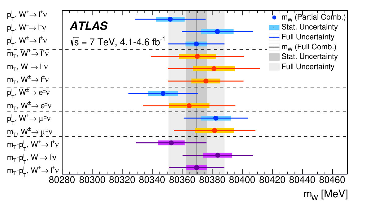 Figure 22