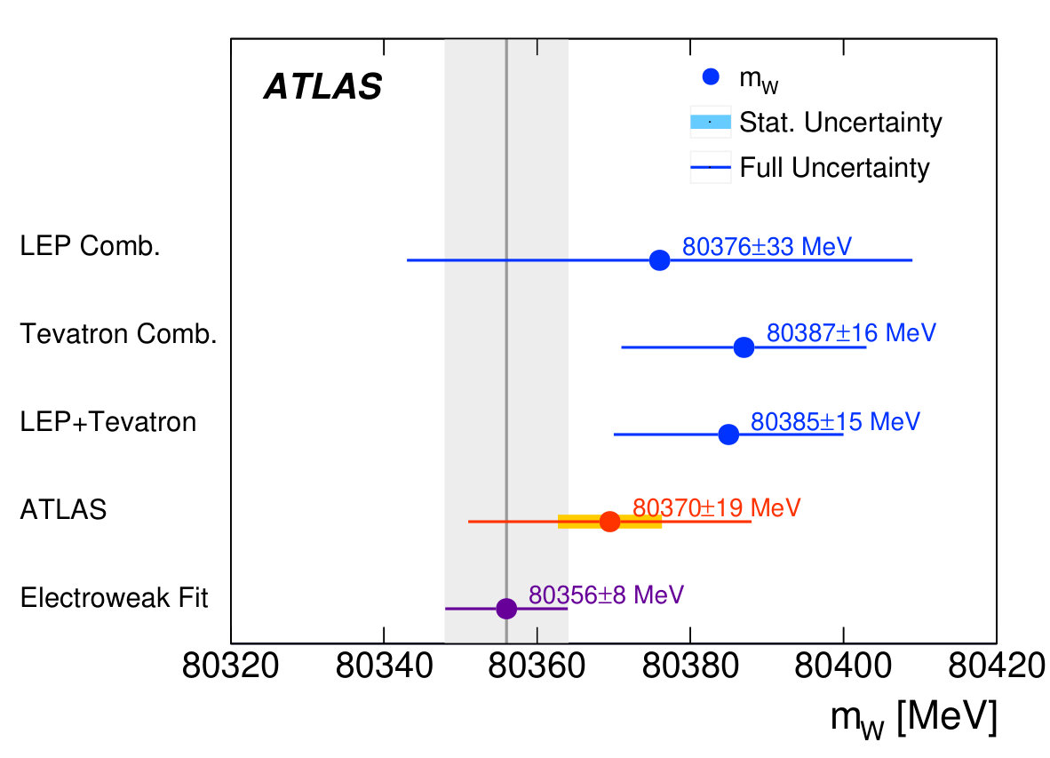 Figure 23