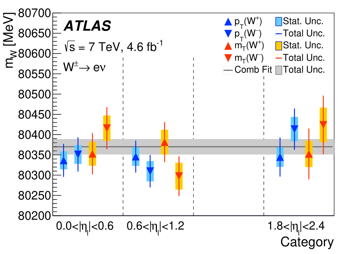 Figure 24