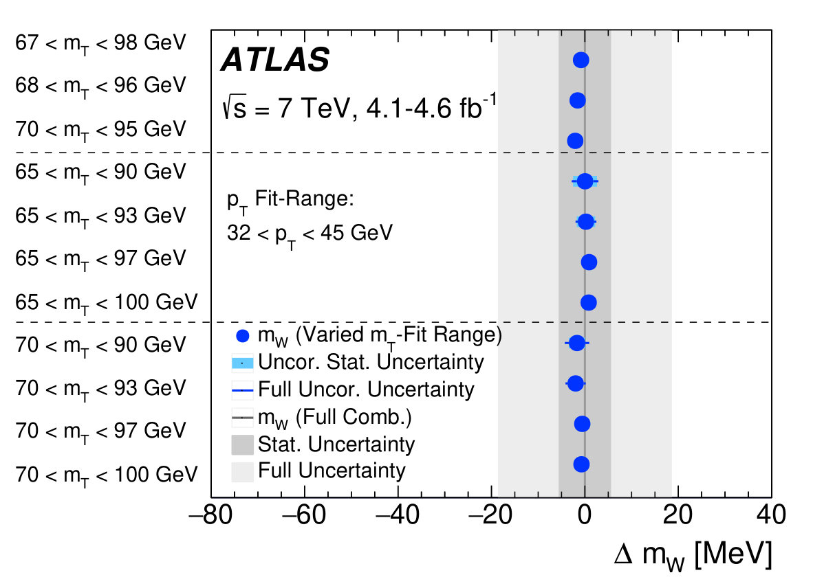 Figure 25