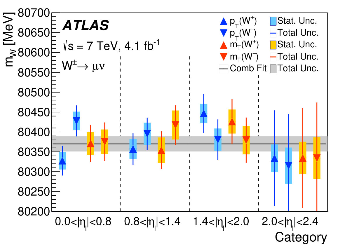 Figure 26
