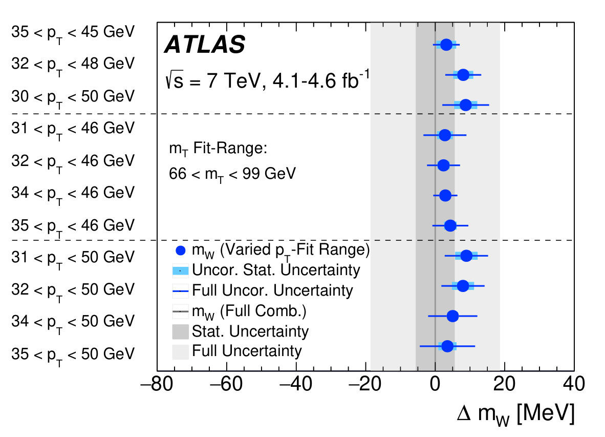 Figure 27