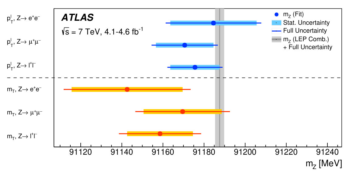 Figure 29
