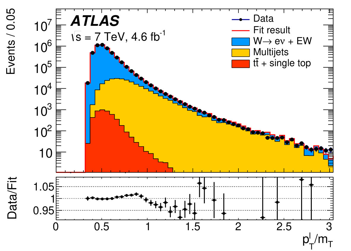 Figure 36