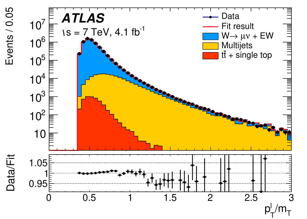 Figure 37