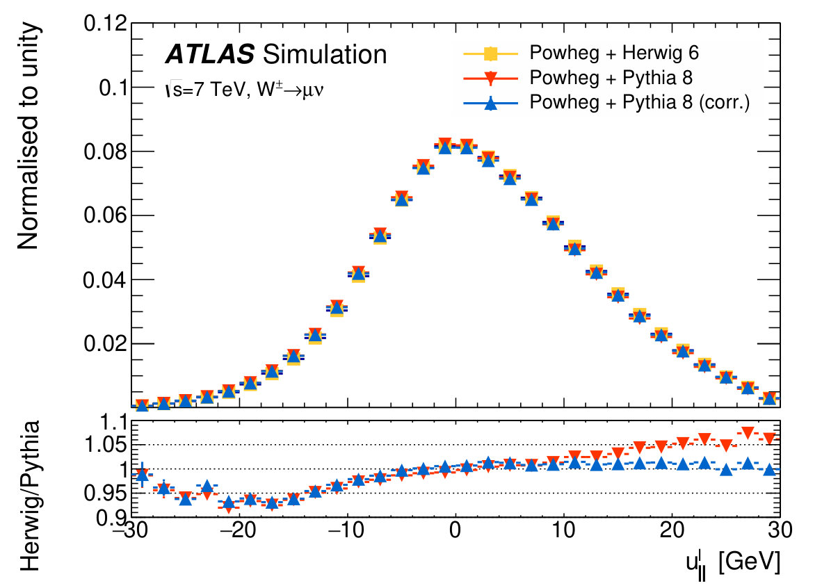 Figure 38