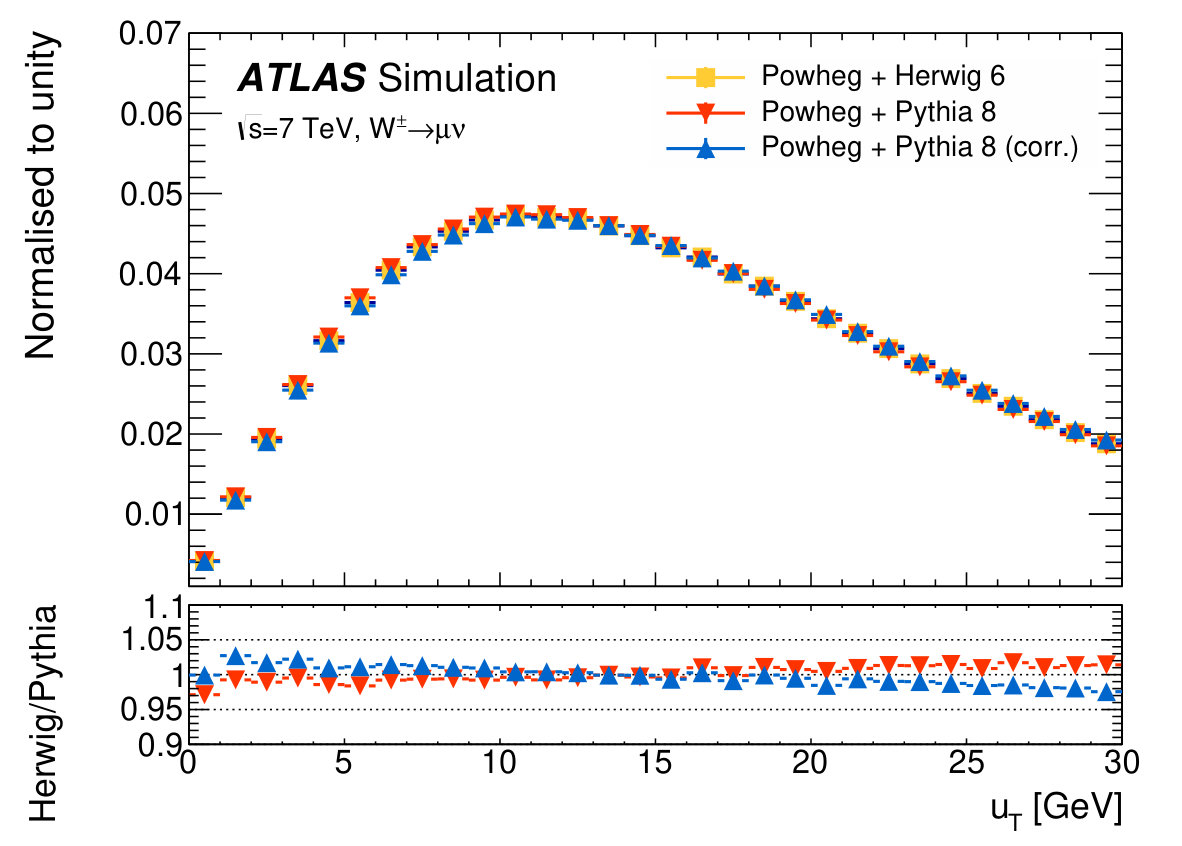 Figure 39