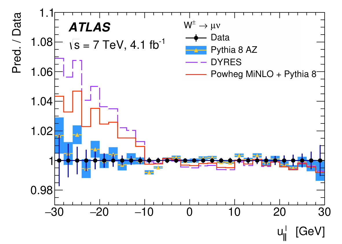 Figure 40