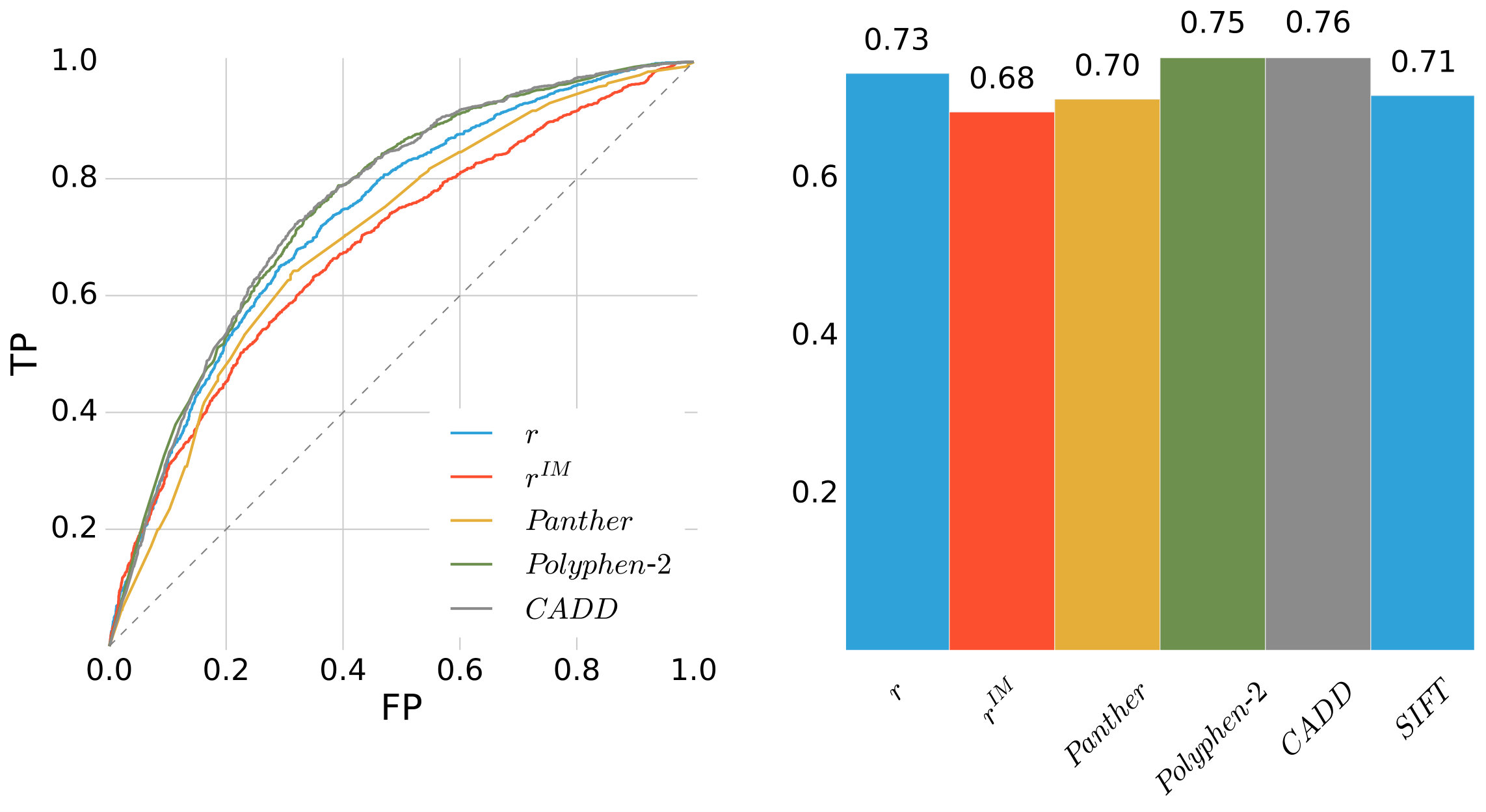 Figure 13