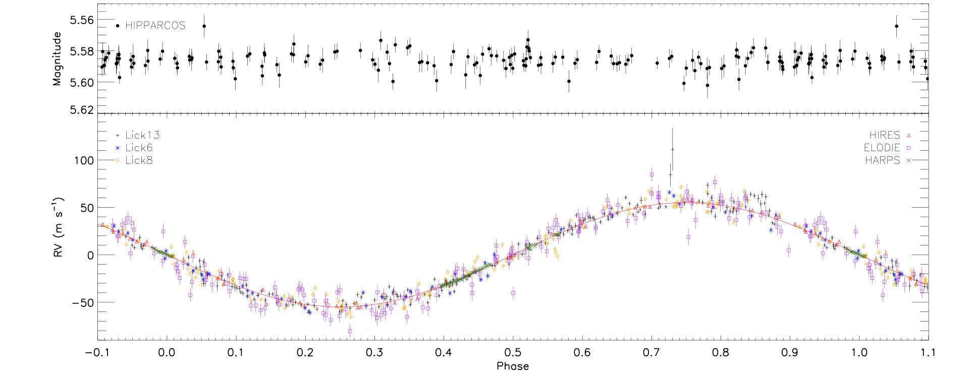 Figure 9