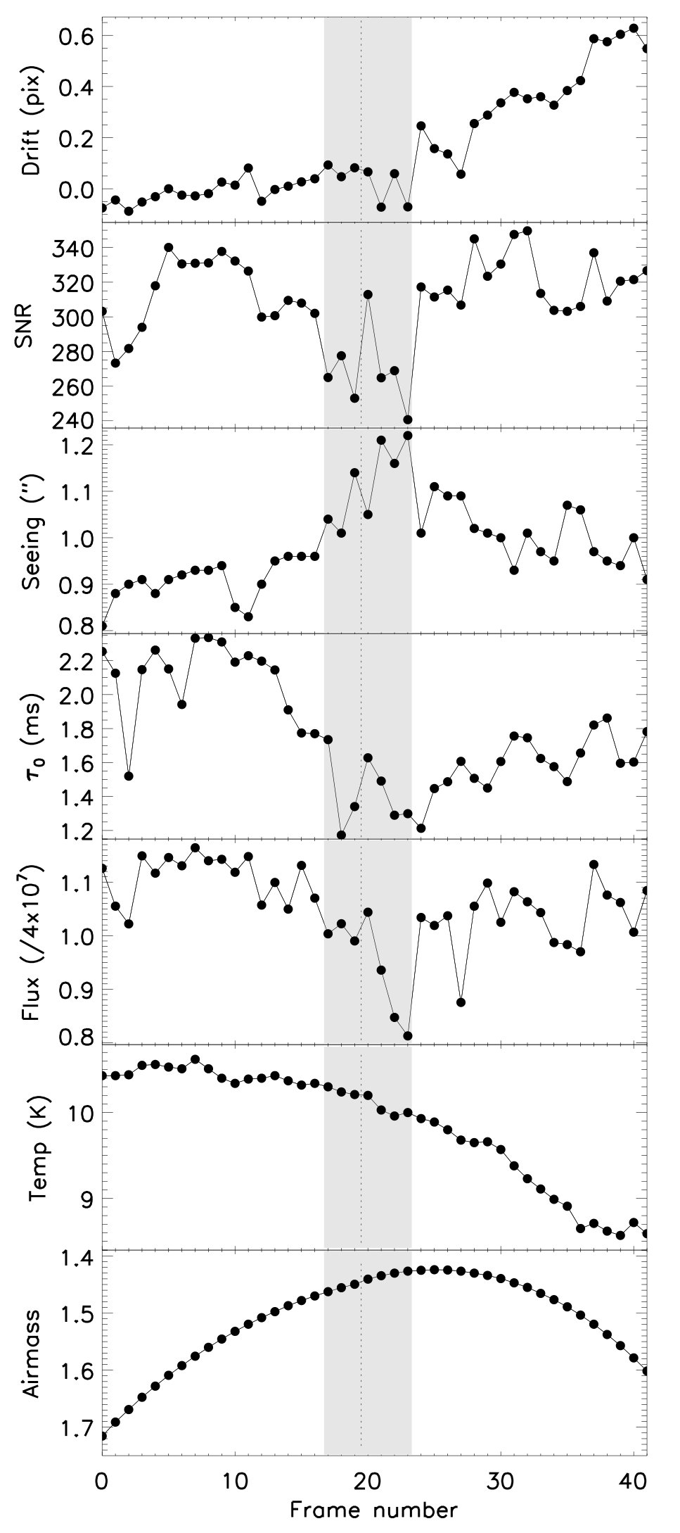 Figure 12