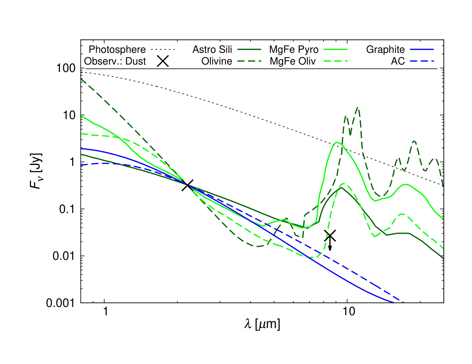 Figure 5