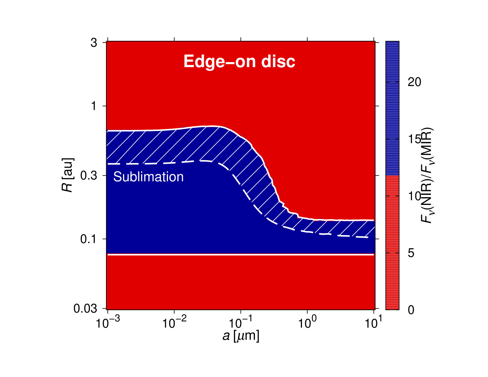 Figure 20