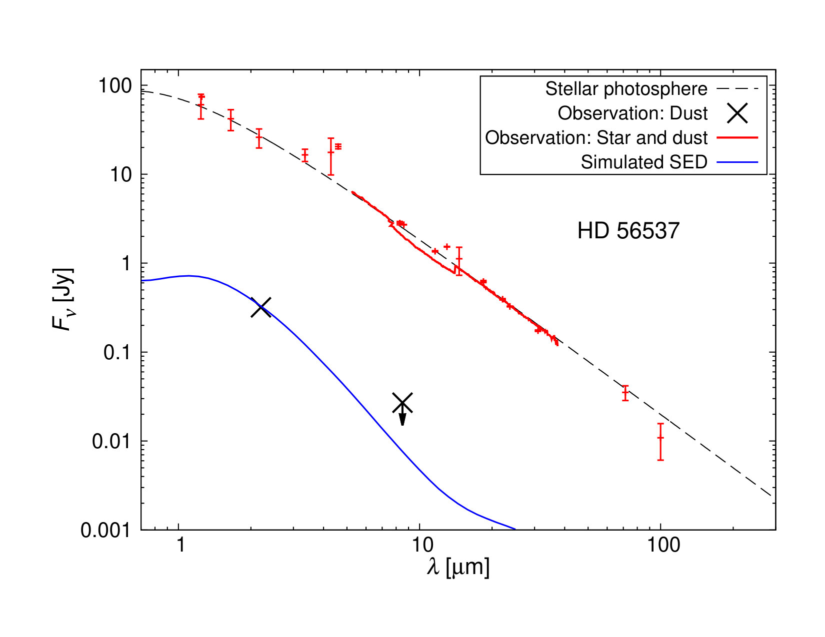Figure 21