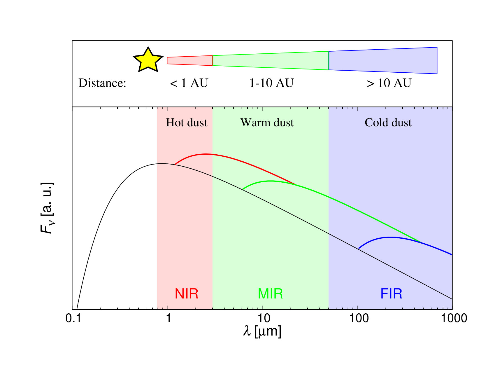 Figure 23