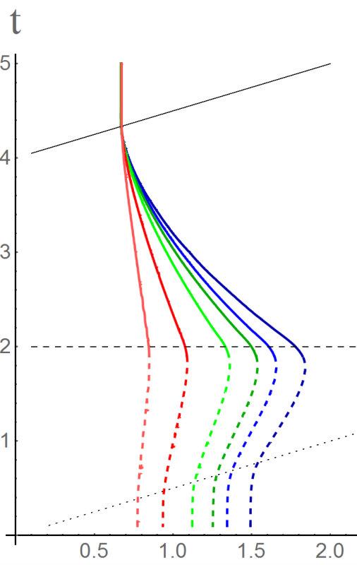 Figure 21