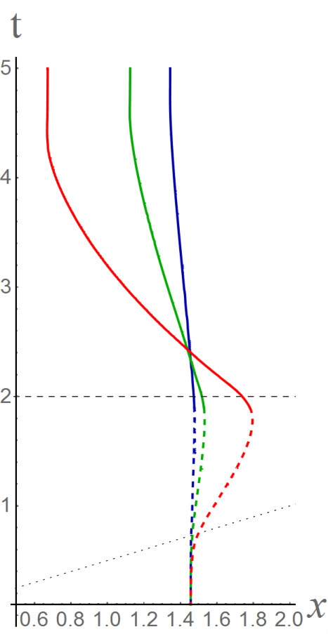 Figure 22