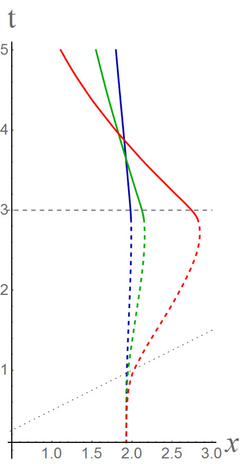 Figure 23
