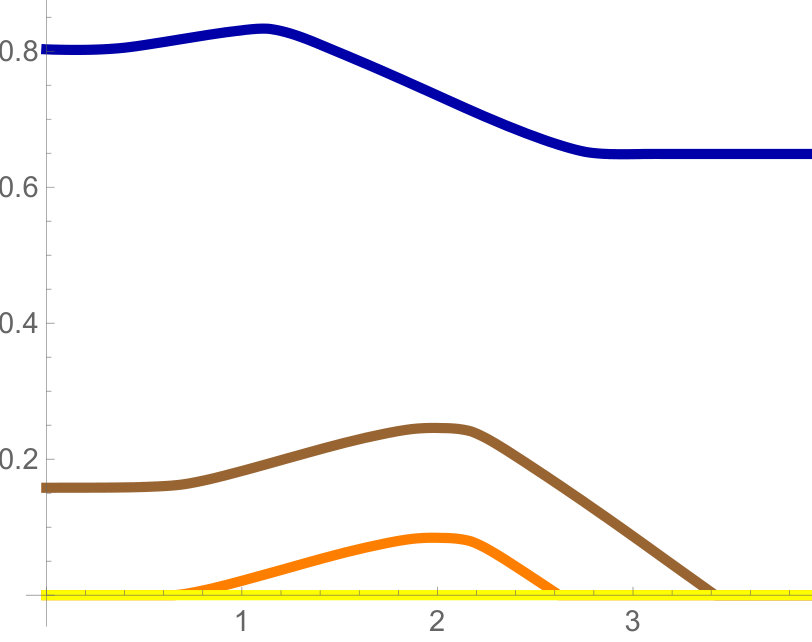 Figure 24