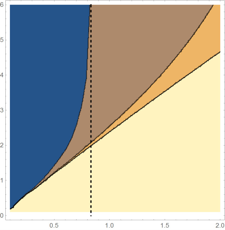 Figure 25