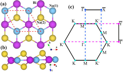 Figure 4