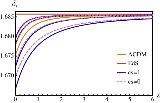 Figure 8