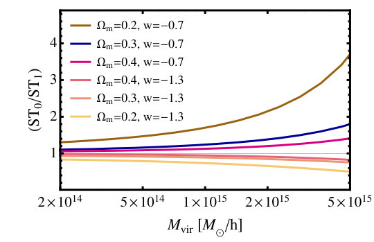 Figure 18