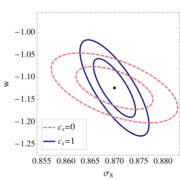 Figure 19