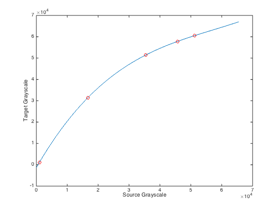 Figure 19