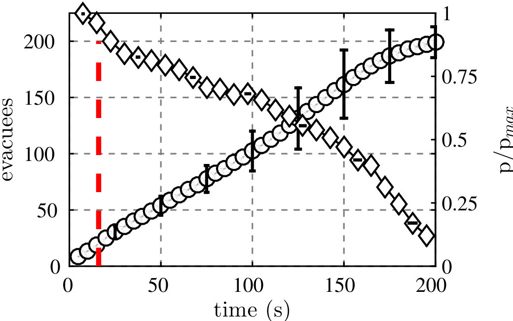 Figure 19
