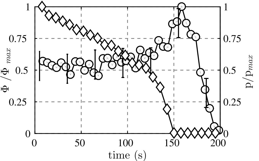 Figure 20