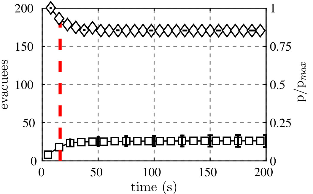 Figure 22