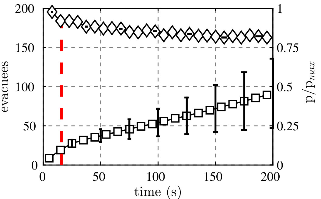 Figure 23