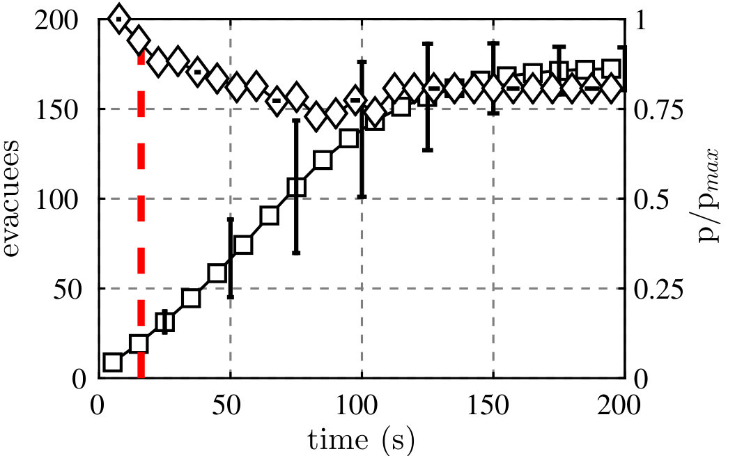Figure 24